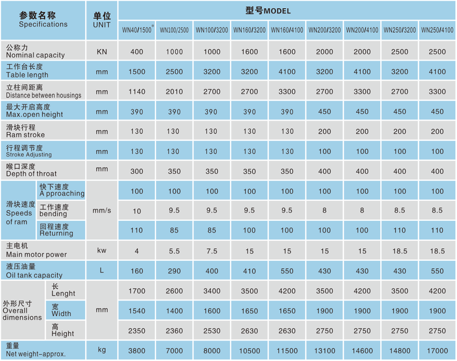 扭力同步數控折彎機參數