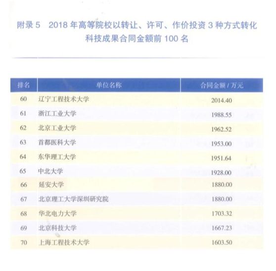 科技成果轉(zhuǎn)讓 推動創(chuàng)新與產(chǎn)業(yè)融合的重要途徑